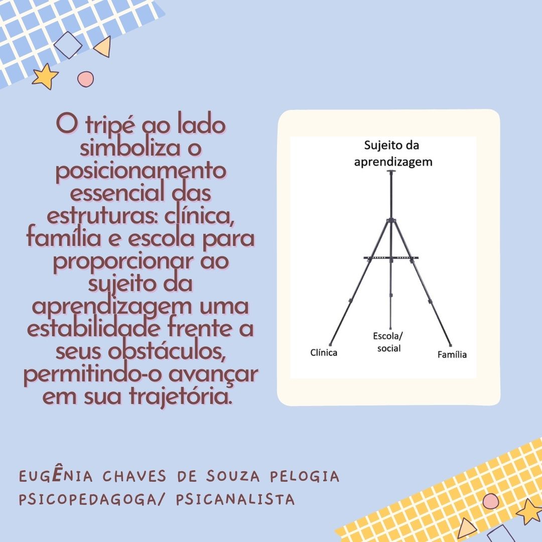 A trajetória da psicopedagogia