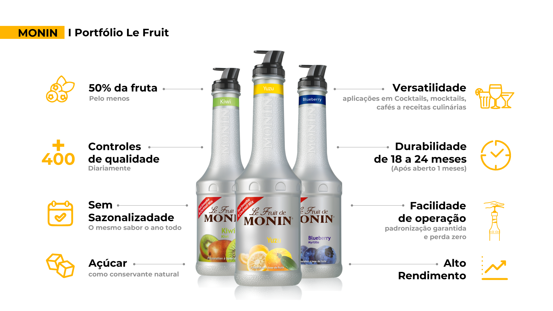 PURE by Monin, des sirops très nature – LETC