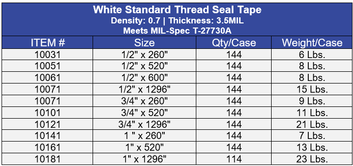 1/2 X 600 USA TEFLON TAPE THREAD SEALANT