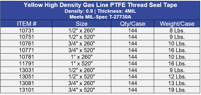 PTFE Thread Seal Tape USA