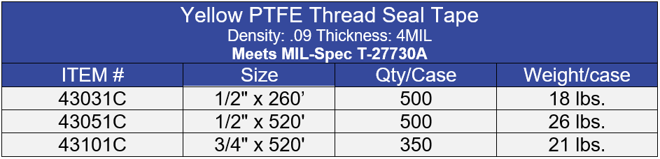 BII PTFE Thread Seal Tape (Teflon) 1/2X520