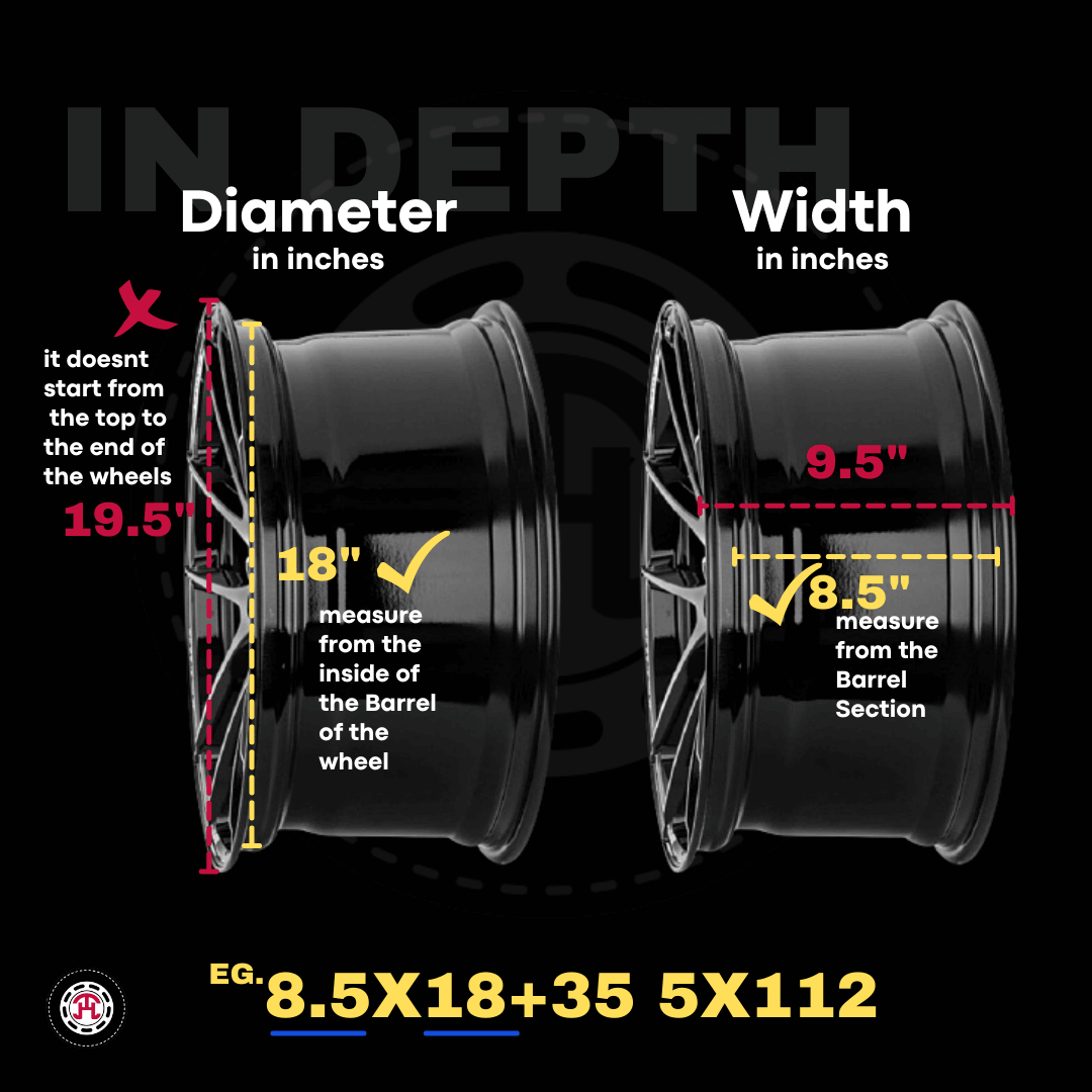 Explaining Wheel Sizes What To Know About Your Rims Les
