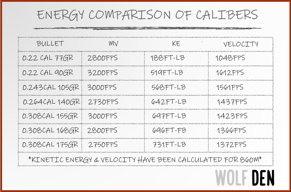 Energy-Comparison.png