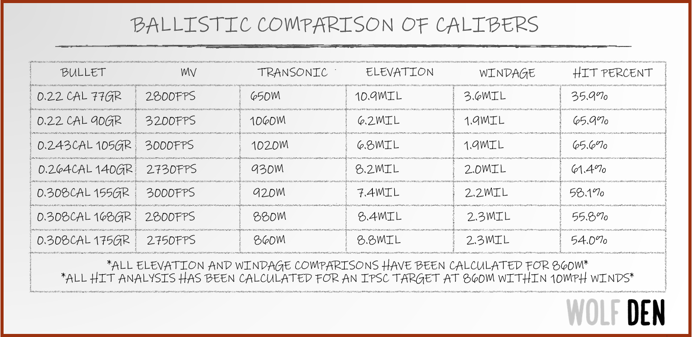 Bullet-Comparison.png