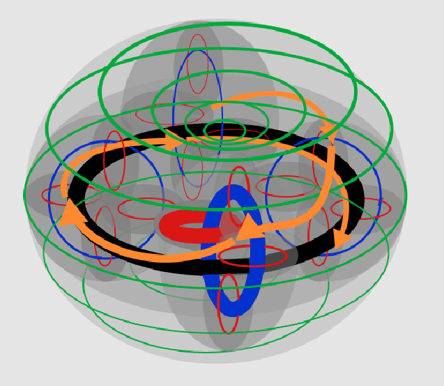 New Atomic Model