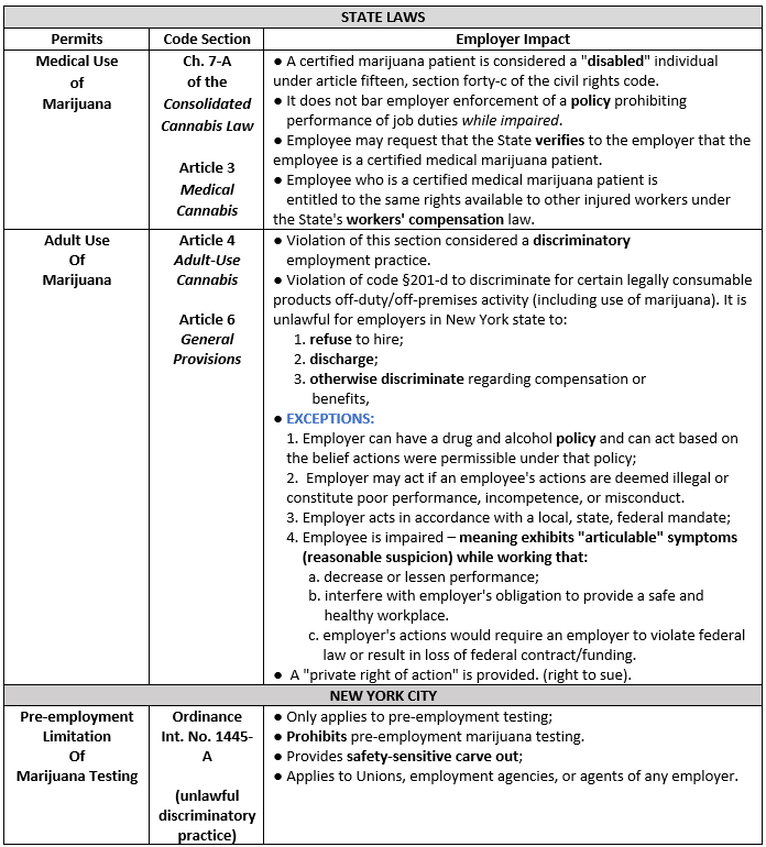 View Document - New York Codes, Rules and Regulations