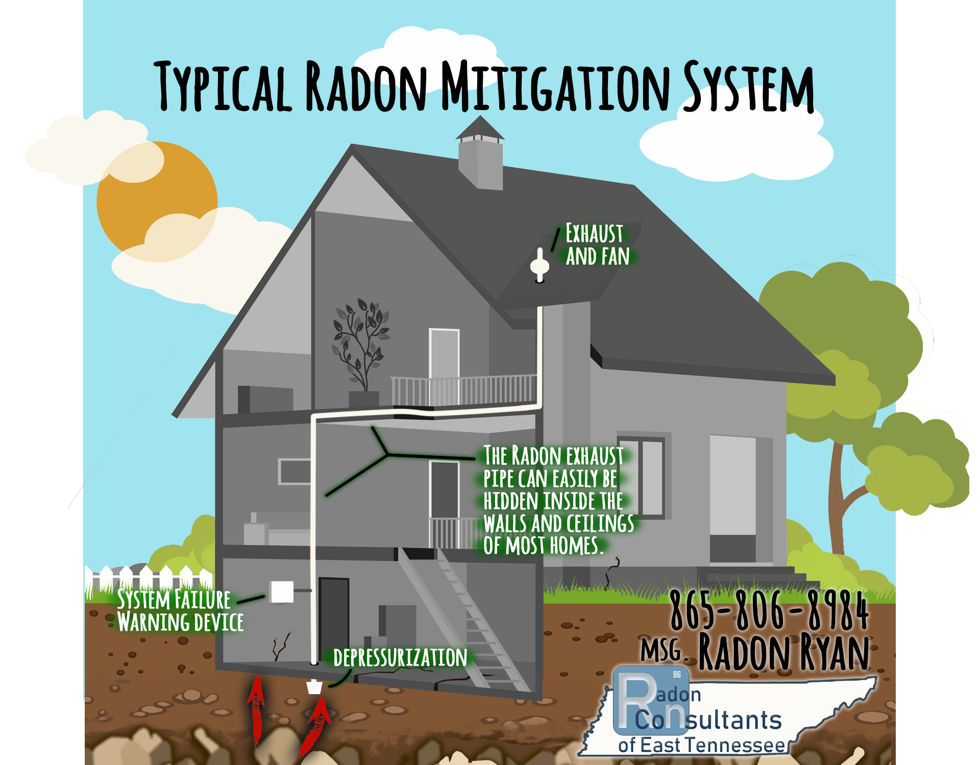 radon mitigation system