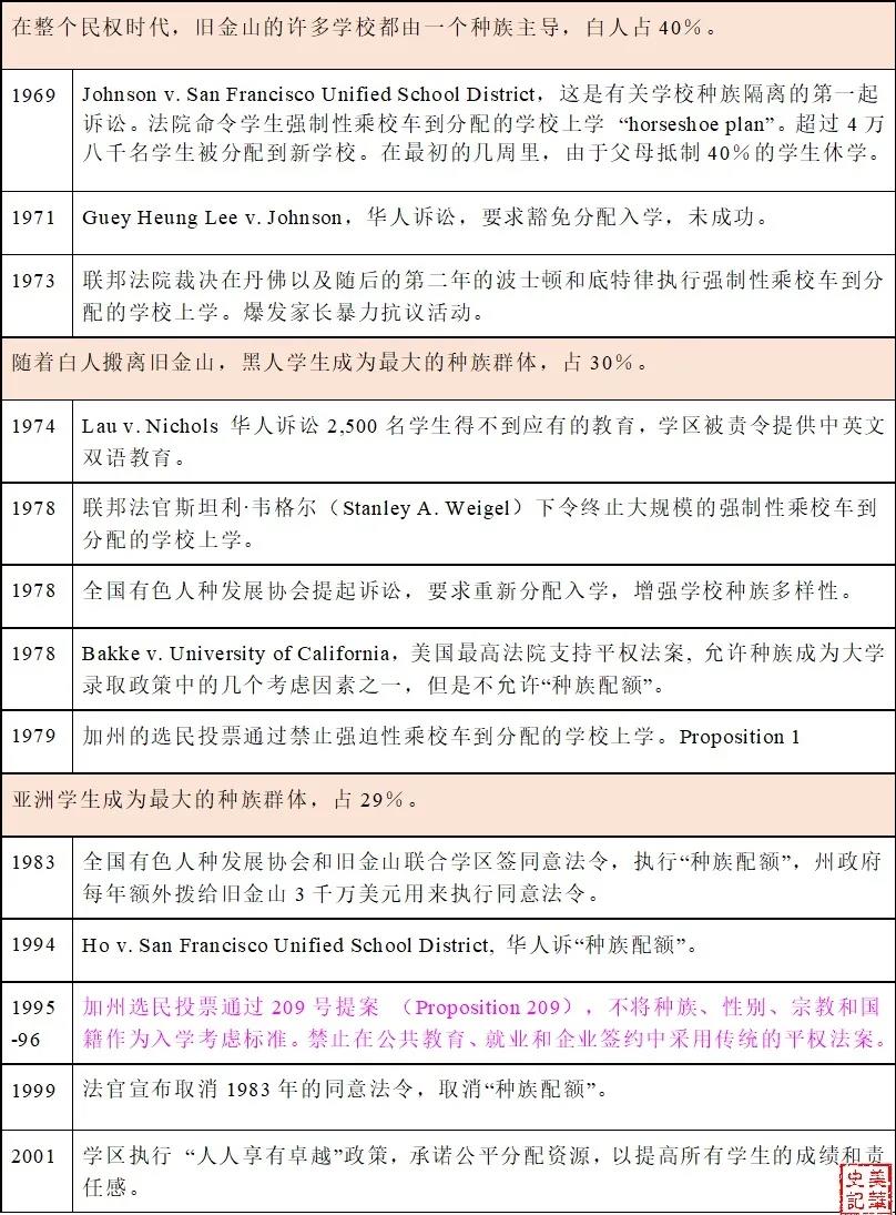 美华史记| 看美国华人挑战“种族配额”