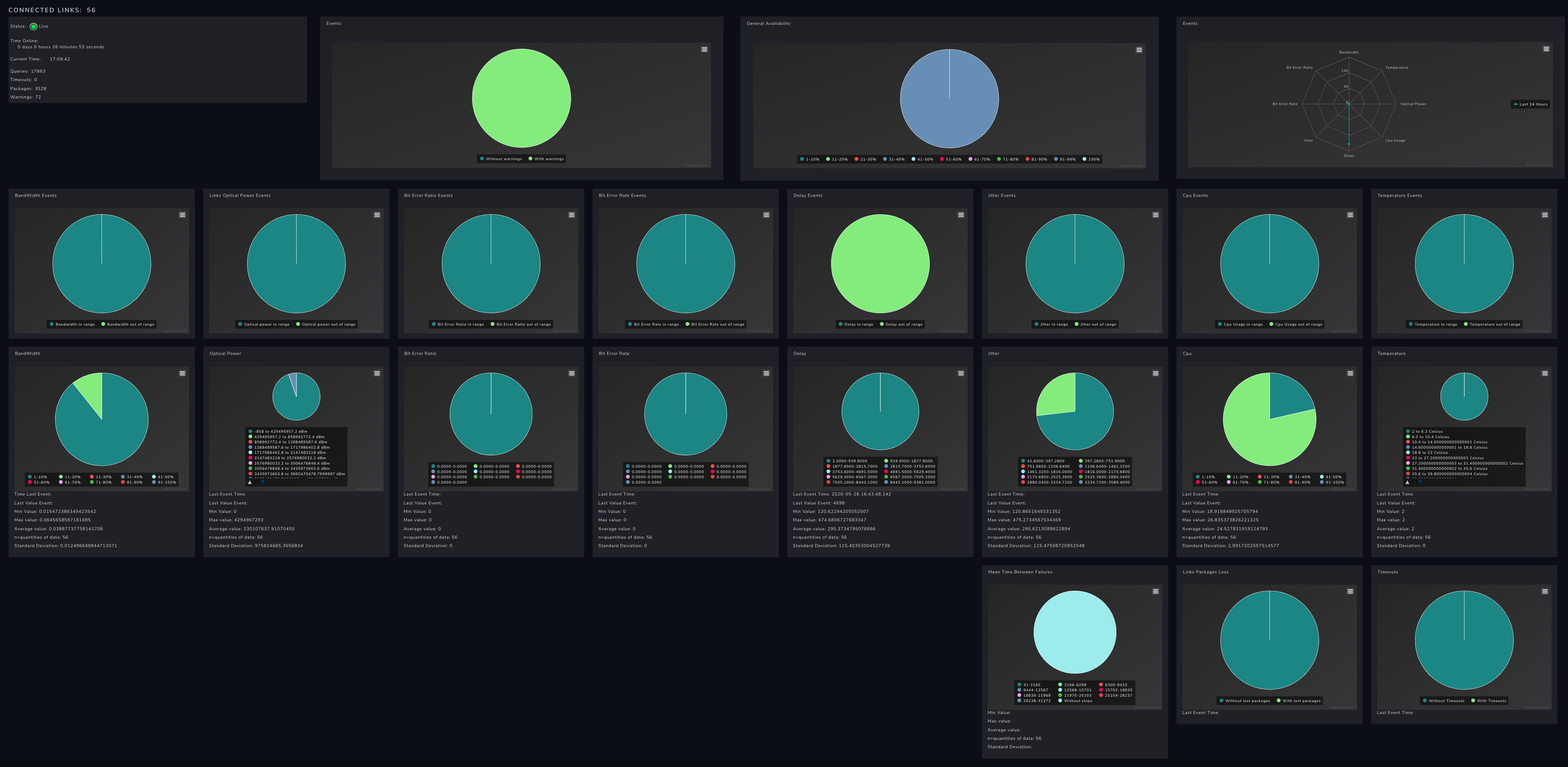 Gallery | AI Telecom Network Intelligence - Agnostica