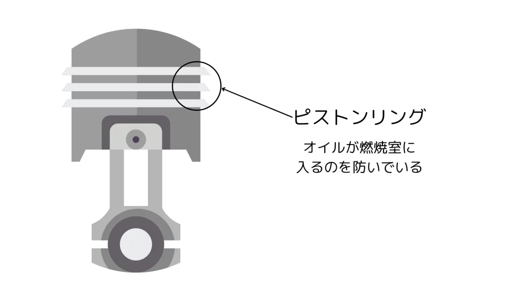 エンジンピストン　ピストンリング