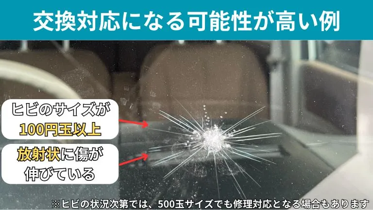この画像は交換対応になる可能性が高い例になります。見てみると、ヒビのサイズが100円玉以上で、放射状に傷が伸びています。