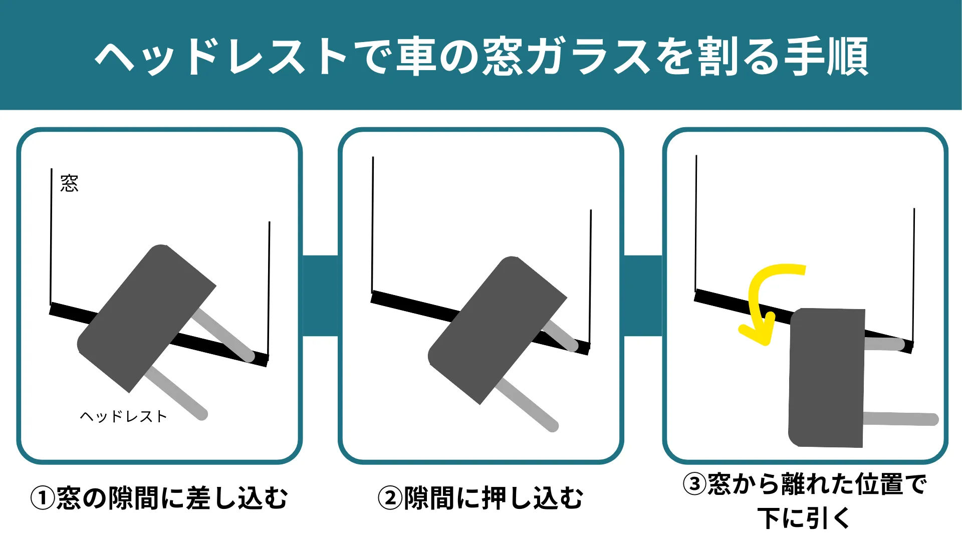 ヘッドレストを使って車の窓を割る方法を解説した画像です。