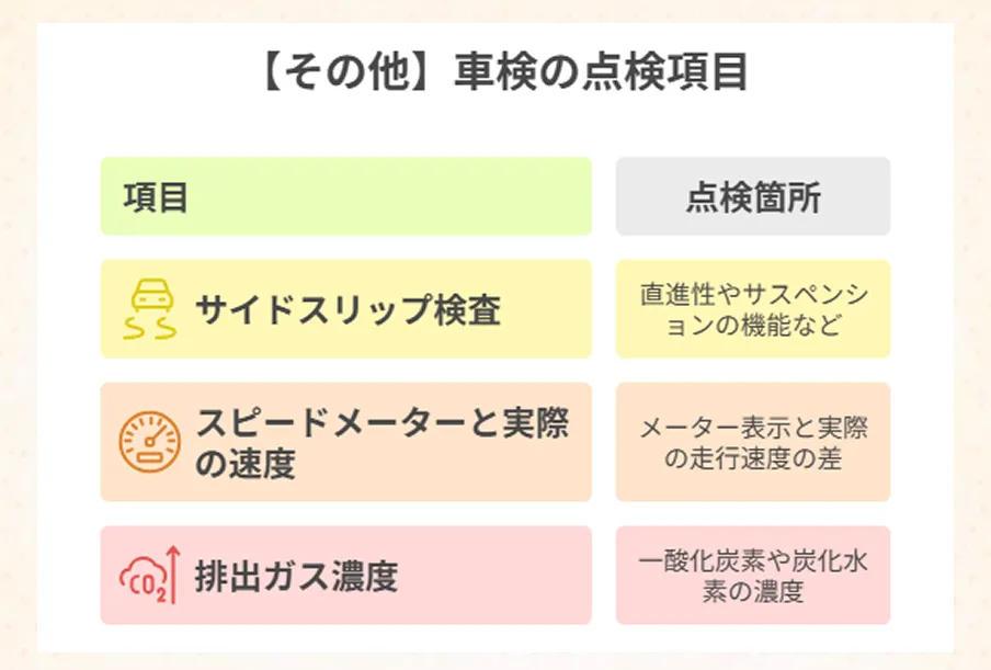 その他の車検の点検項目　図解