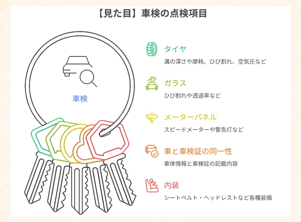 見た目の車検の点検項目　図解