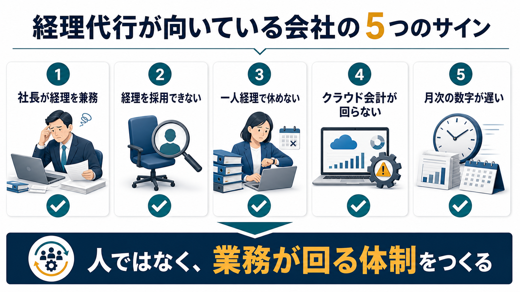 経理代行が向いている会社の判断軸