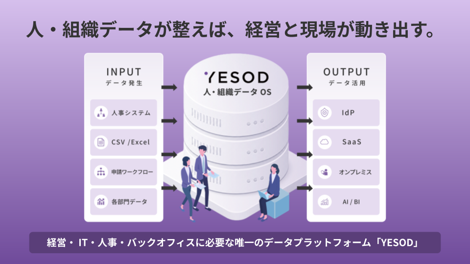 YESOD（イエソド）