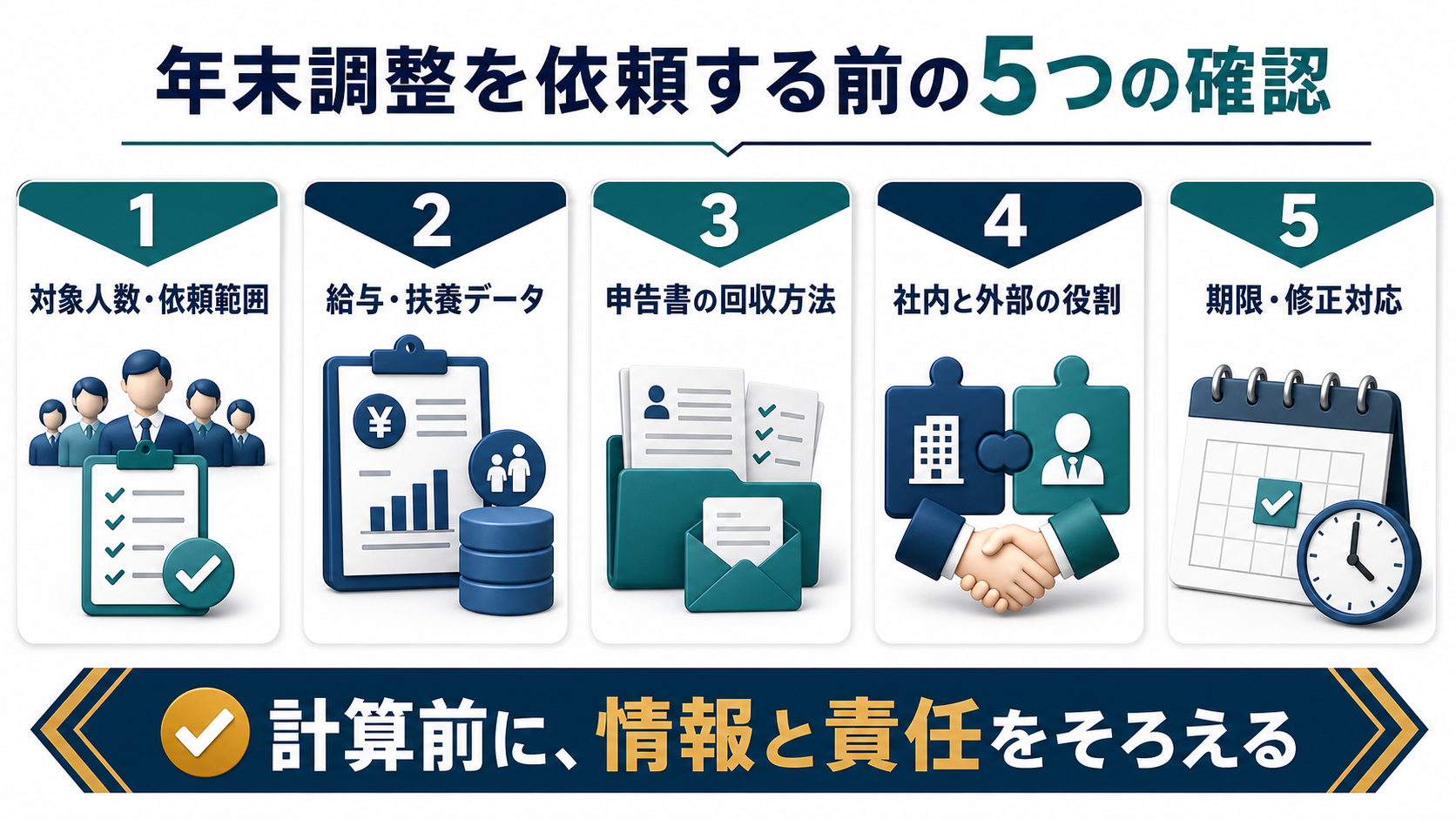 年末調整を依頼する前の確認項目
