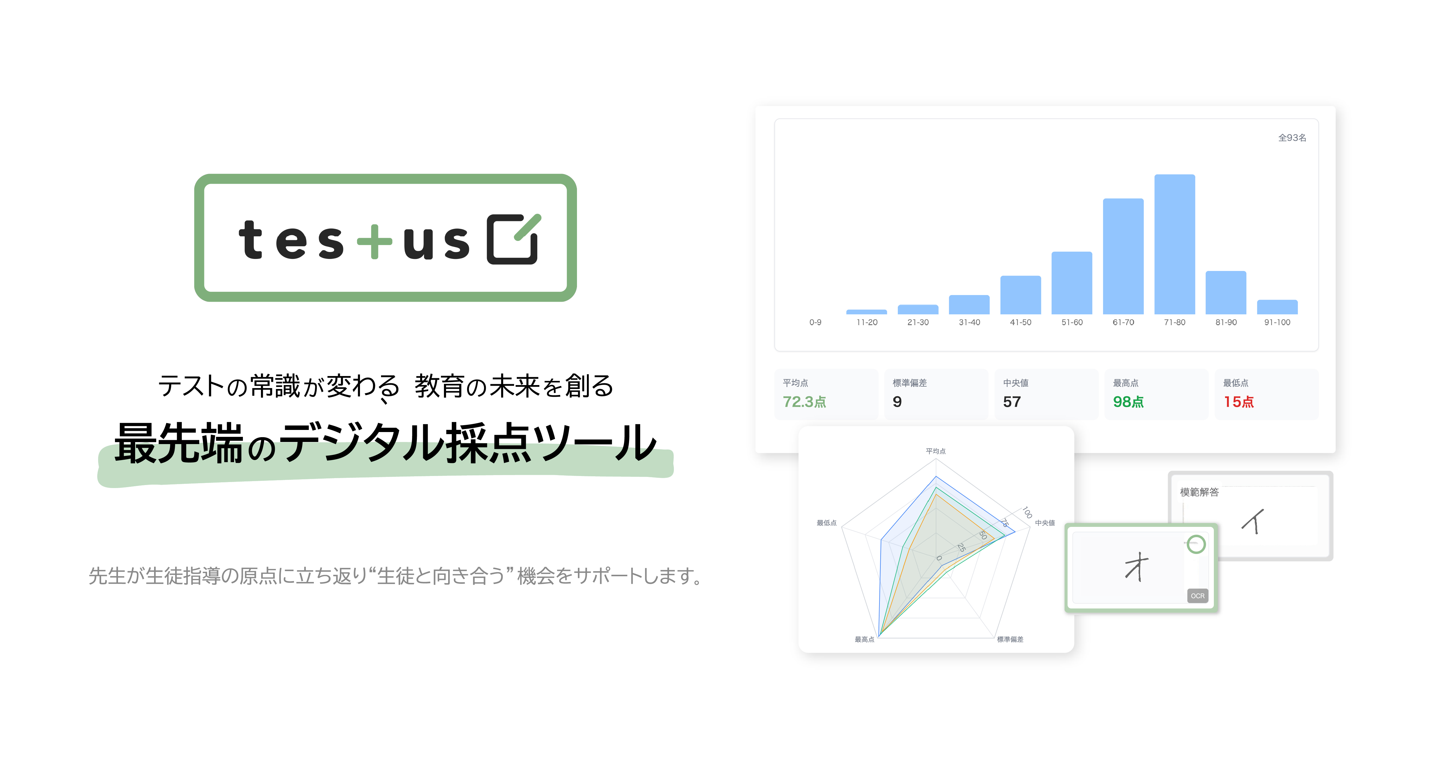 最先端デジタル採点システム | testus