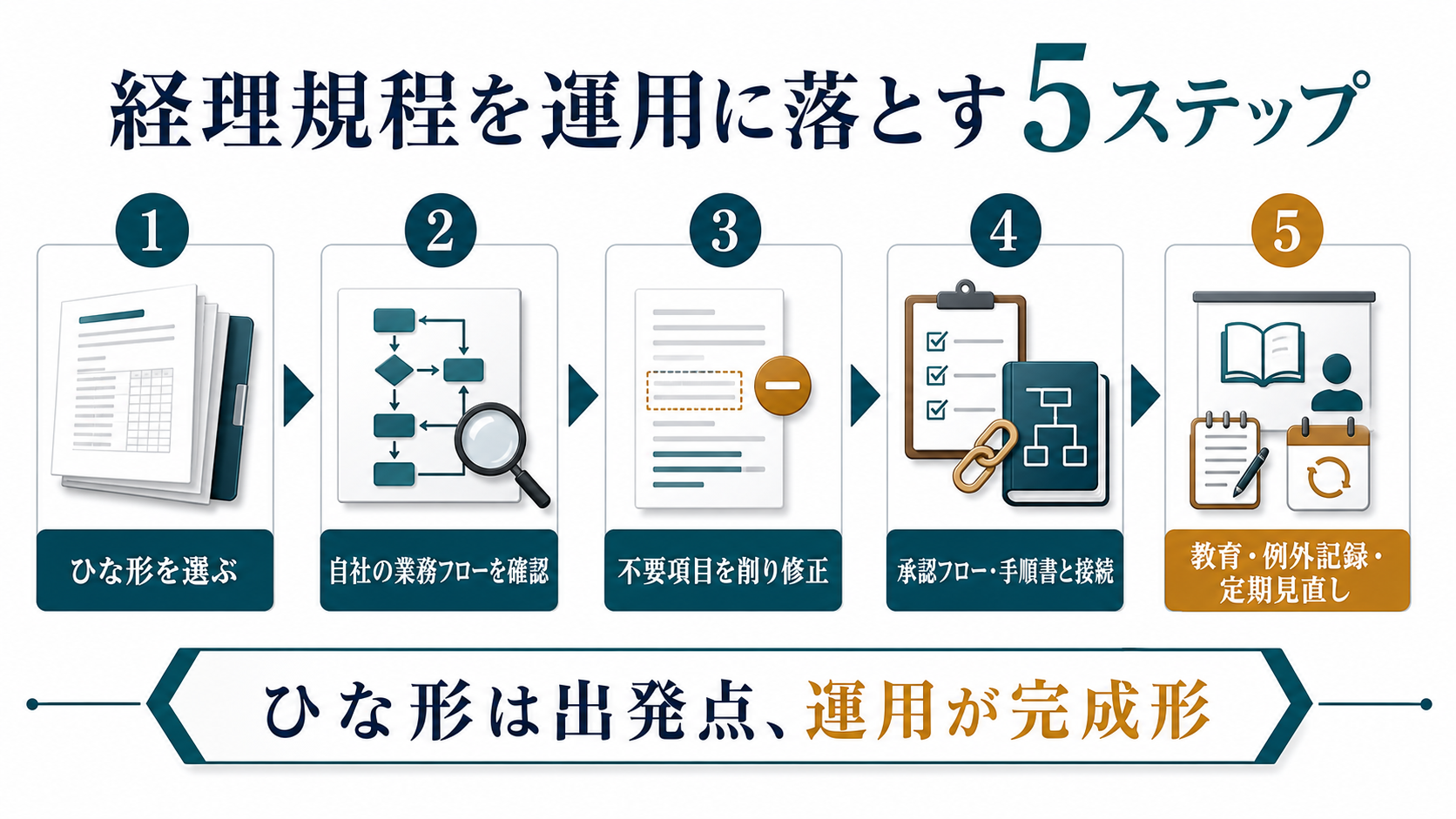 経理規程を運用に落とす5ステップ