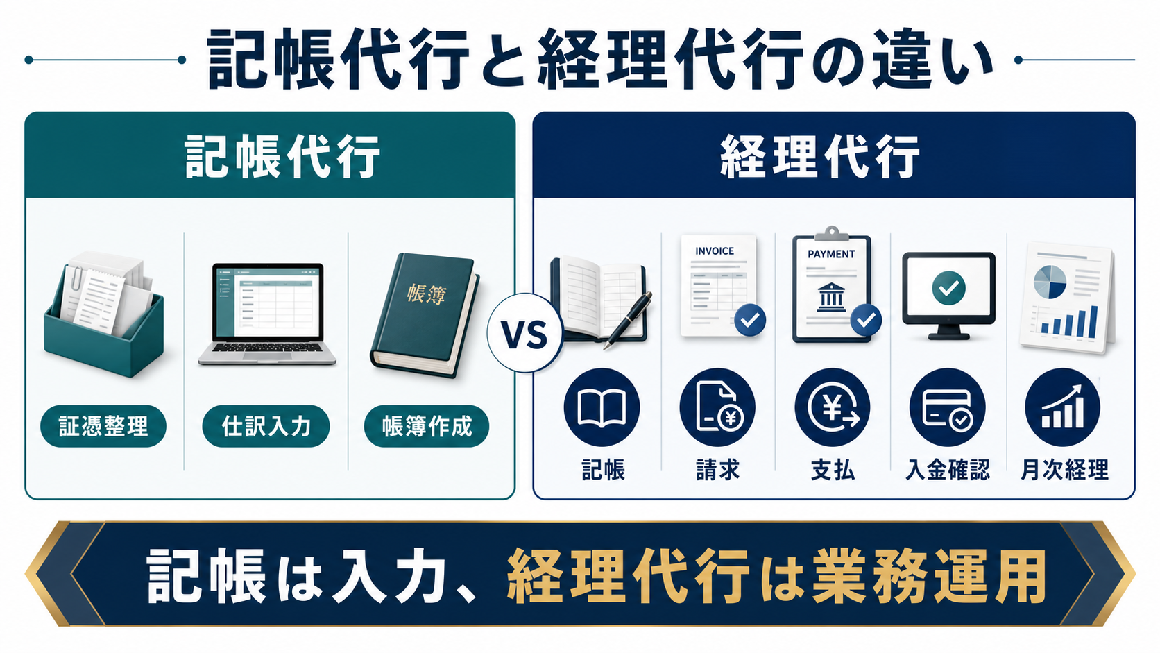 記帳代行と経理代行の違い