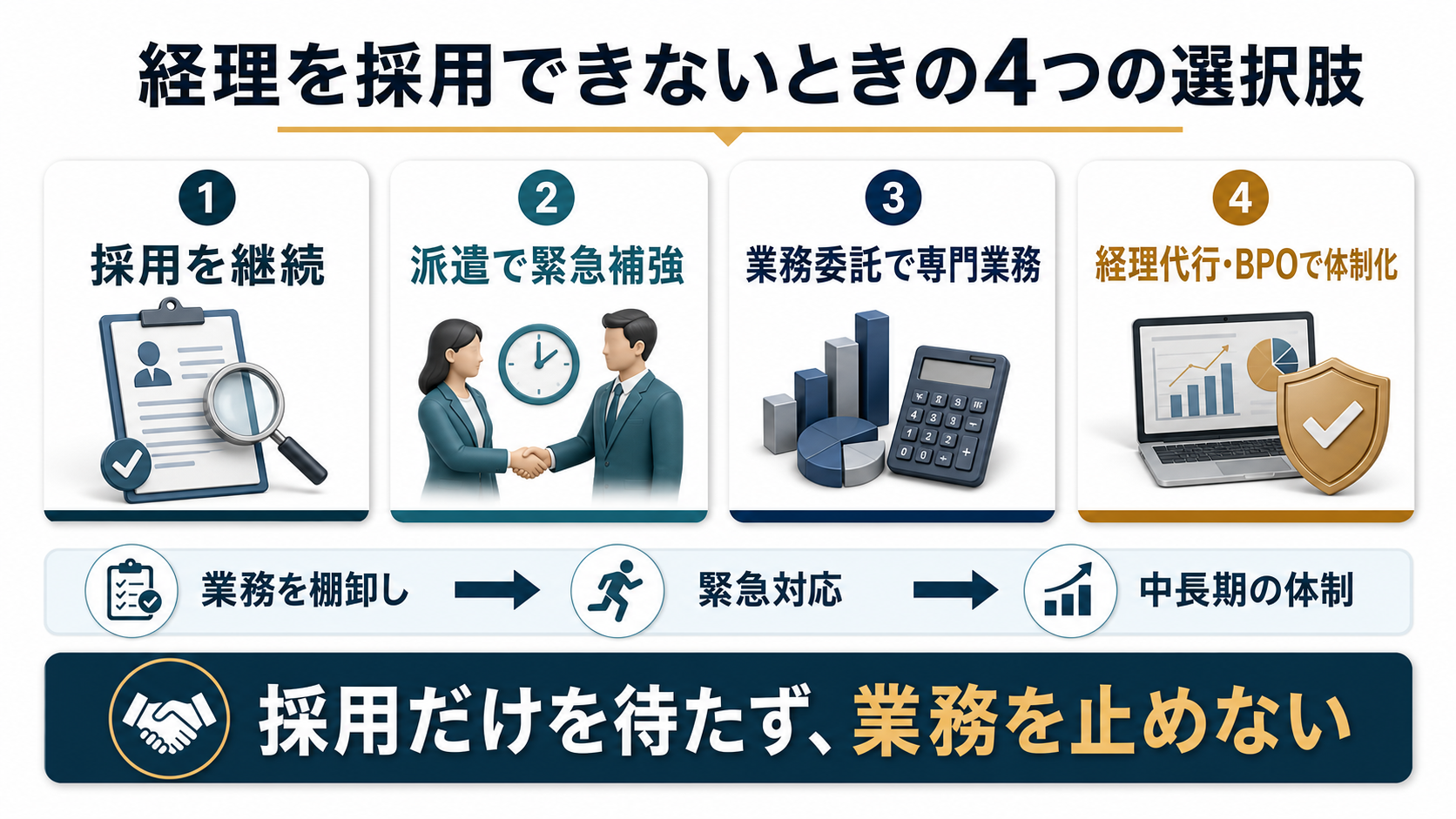 経理採用が難しい時の選択肢