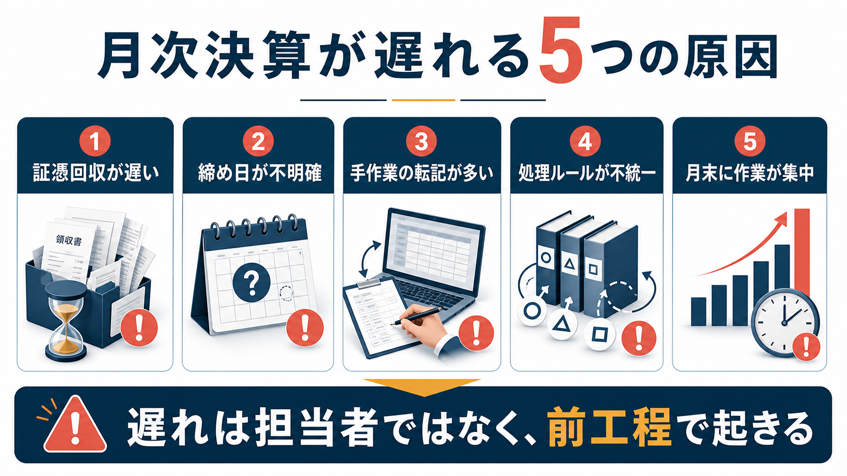 月次決算が遅れる主な原因