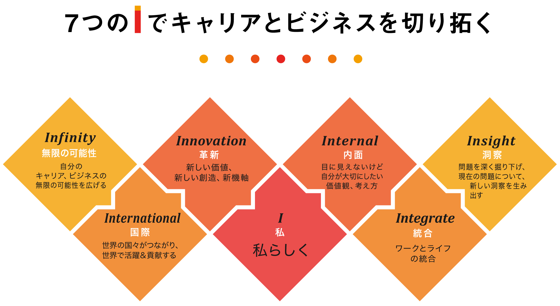 株式会社icb Innovation Career Business