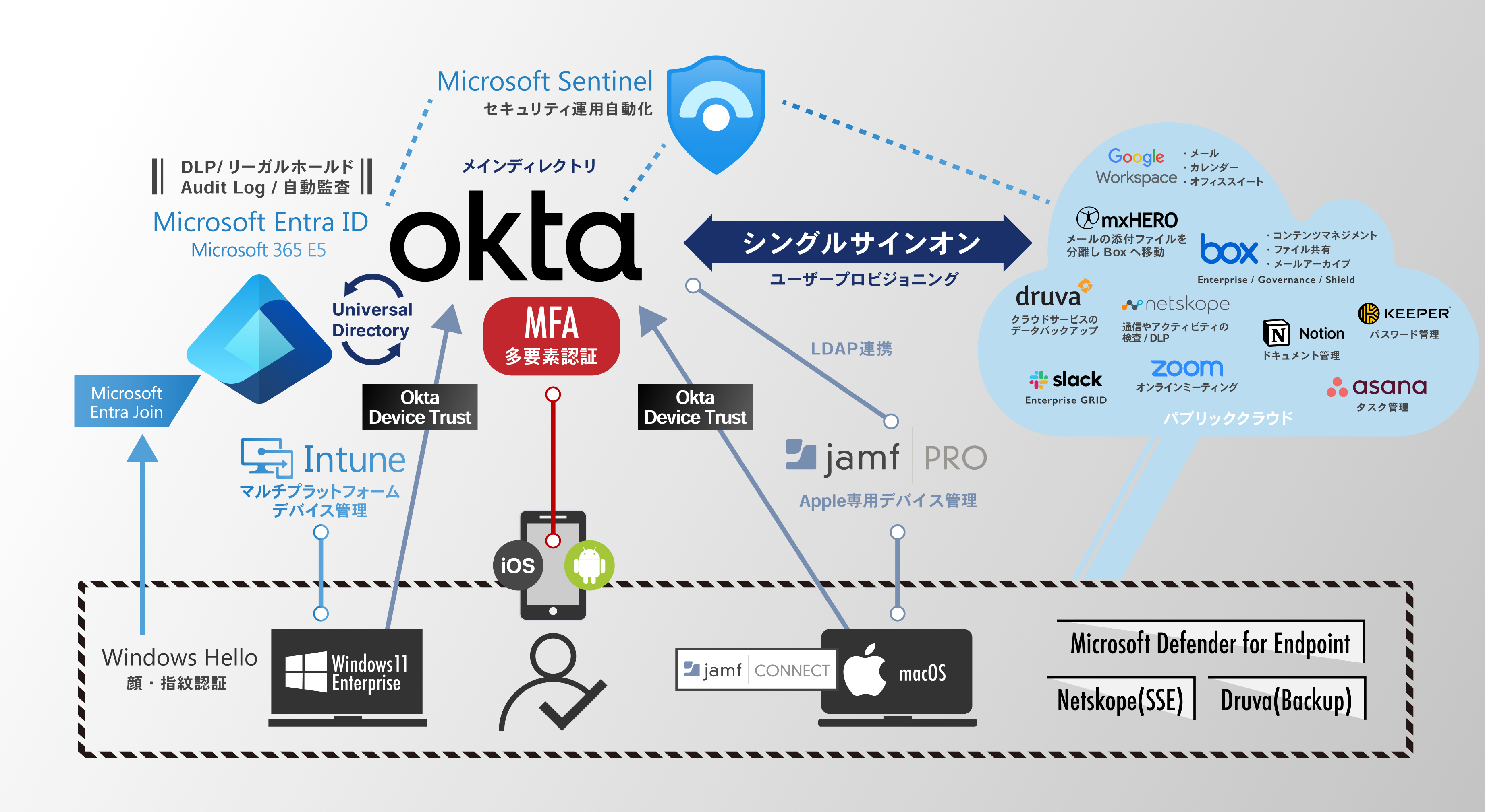 【新品同様】アシードオンクラウド ストライプトラウザー Saucy Dog (サウシードッグ)｜チケットぴあ