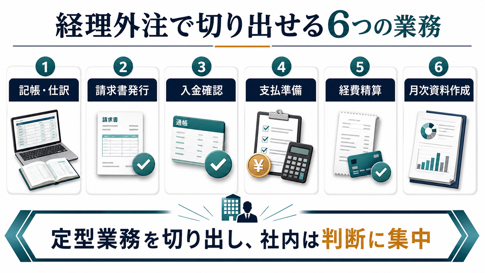 経理外注で切り出せる業務