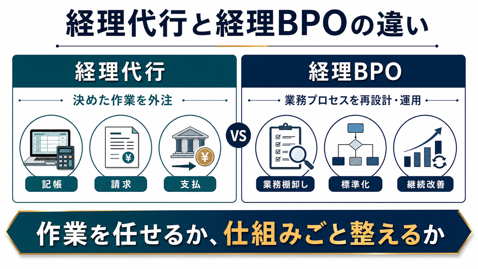 経理BPOと経理代行の違い