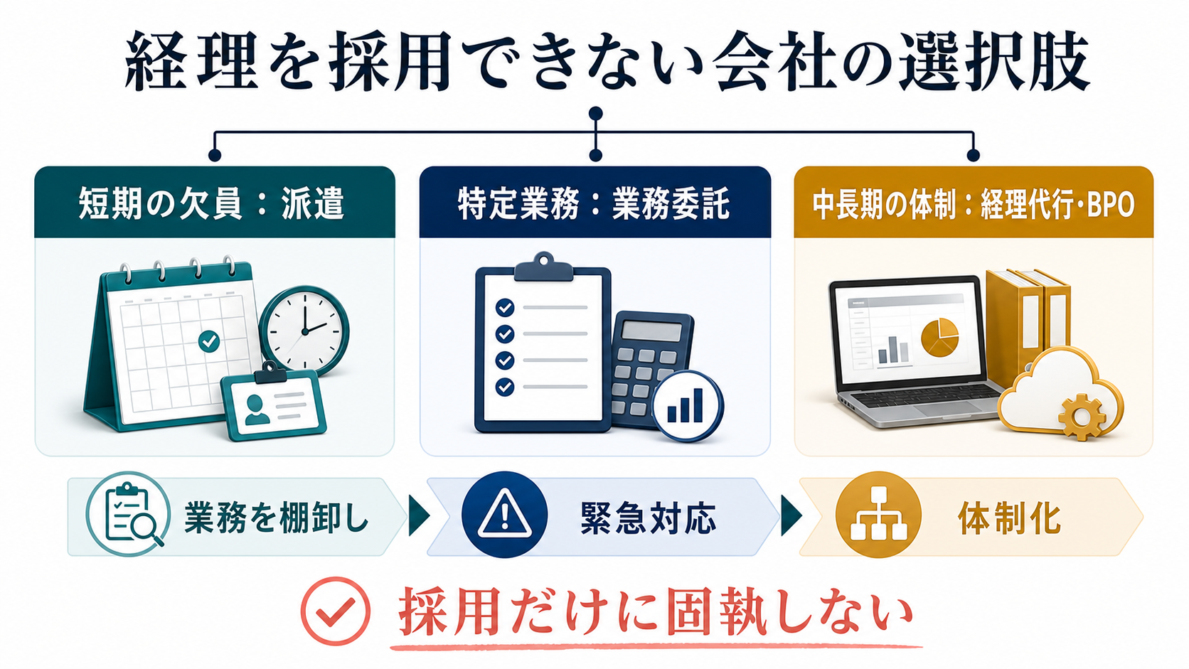 経理を採用できない会社の選択肢