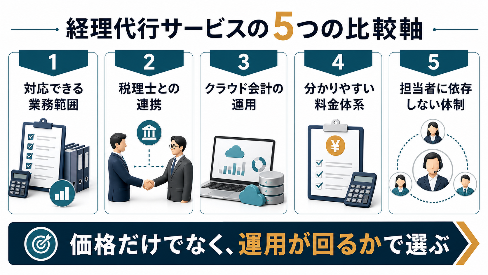 中小企業の経理代行 比較軸