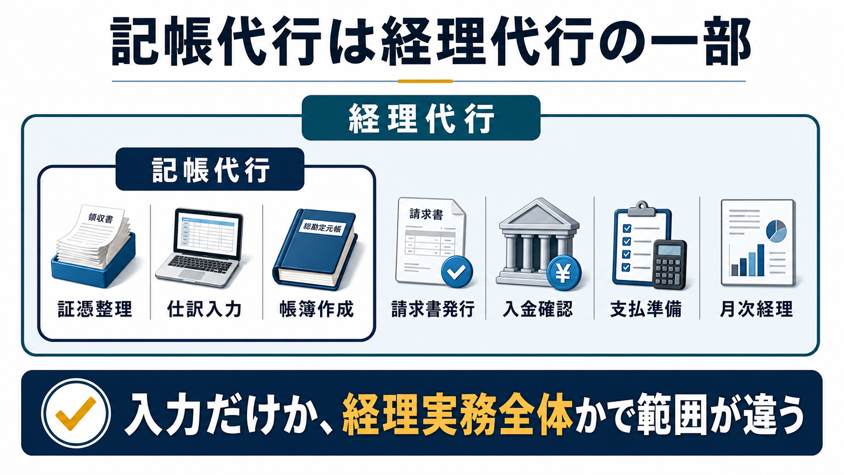 記帳代行と経理代行の関係