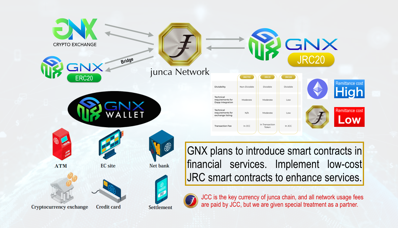 gnx crypto exchange