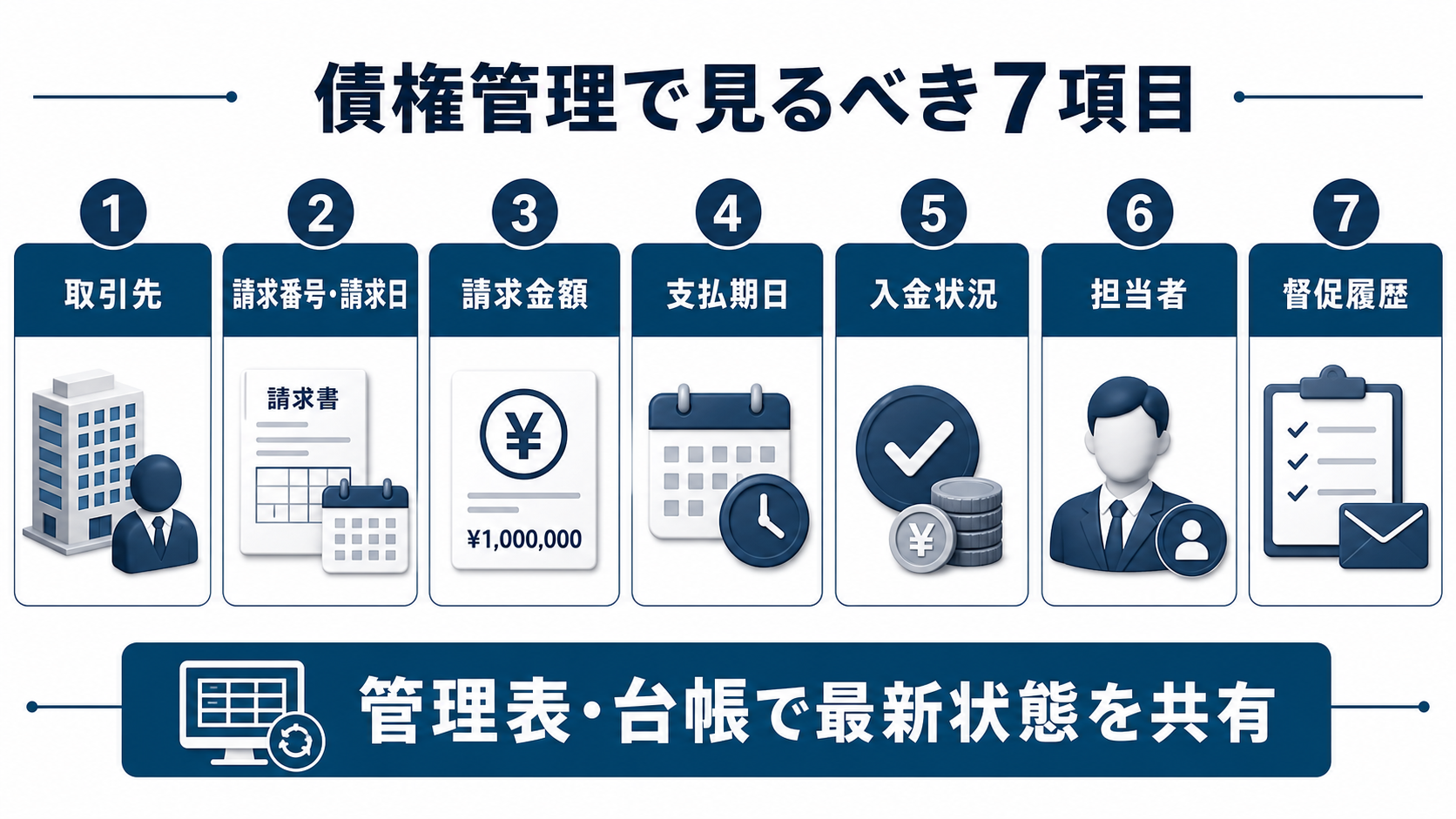 債権管理で見るべき項目