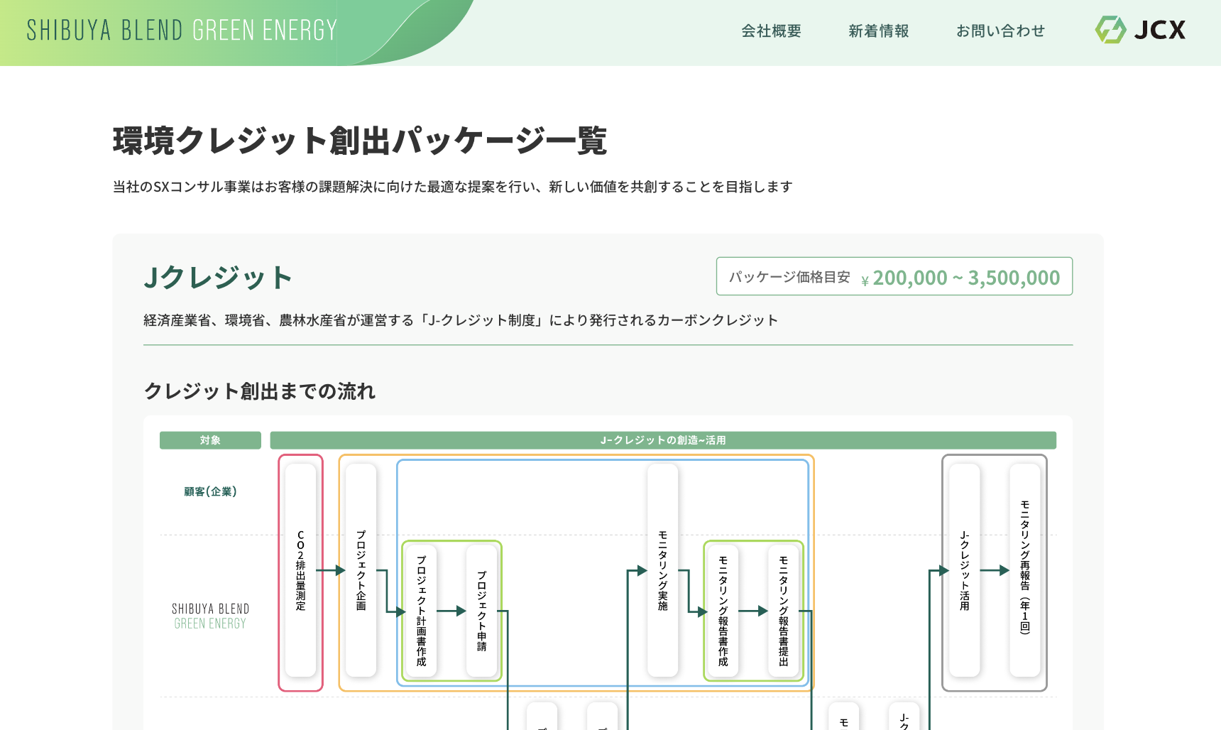 GXコンサルティング業務に関する問い合わせフォーム｜日本GX