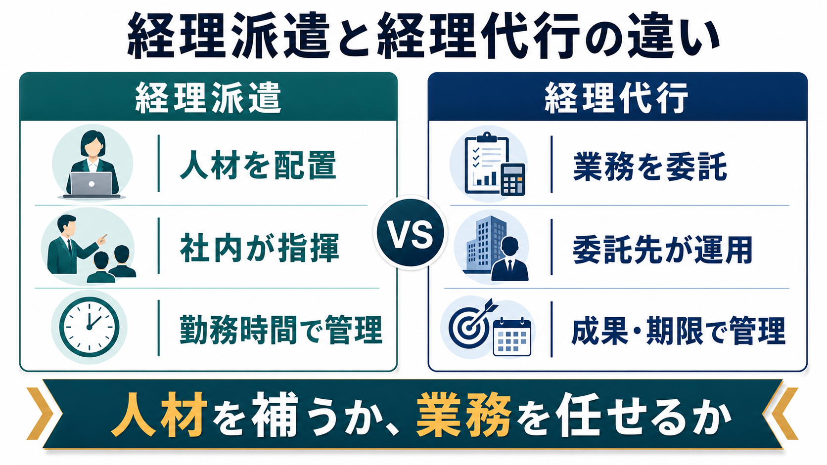 経理派遣と経理代行の違い