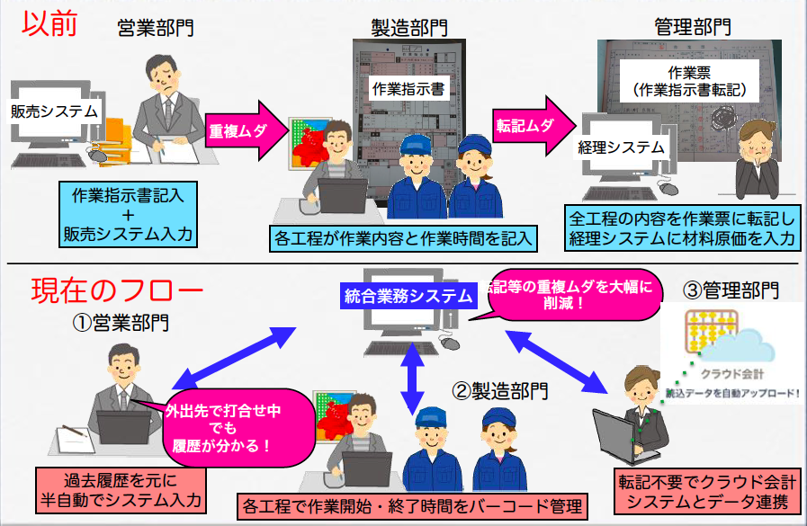 職場イラスト