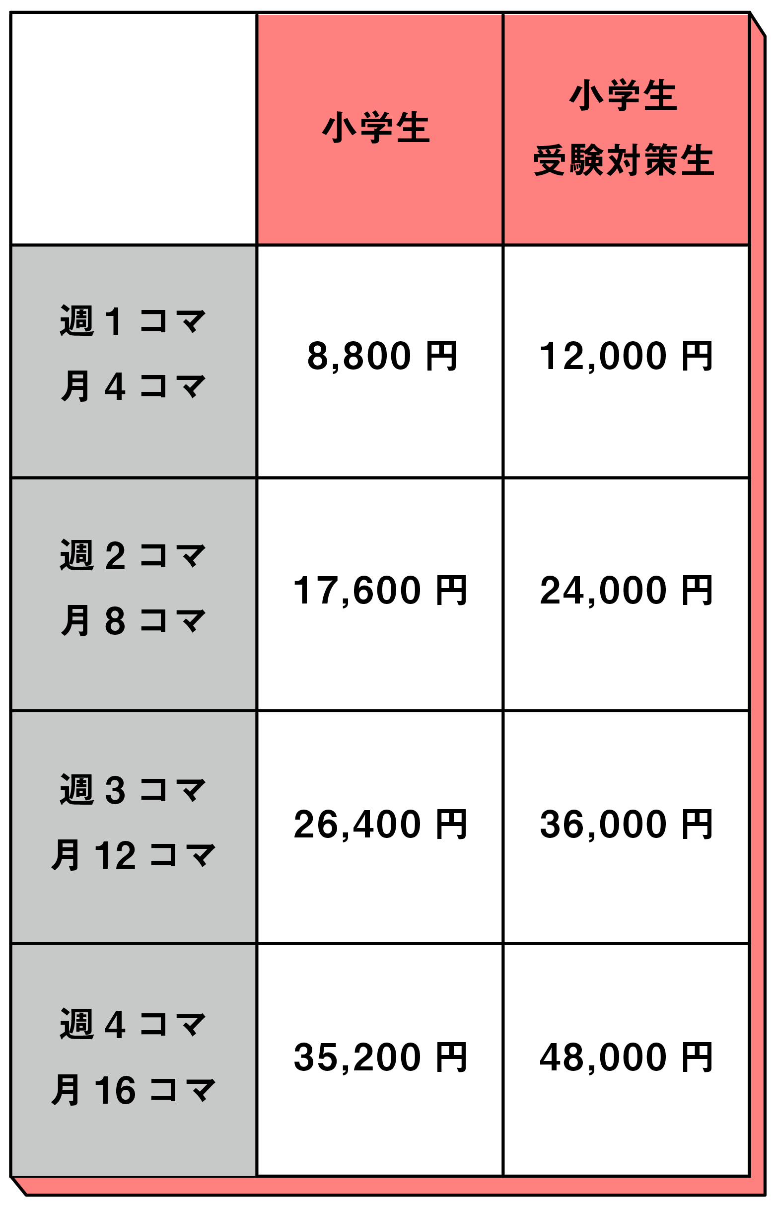 学んだ先が見える個別指導塾 まなびのさき