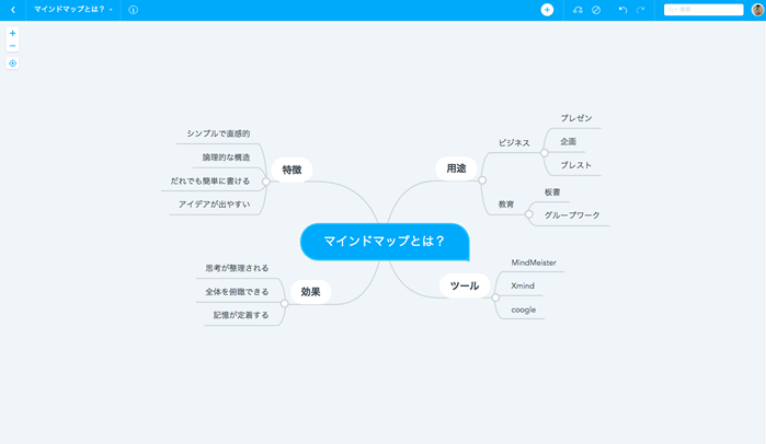 Mindmeister A Free Cloud Based Mind Mapping Tool With Over Million Users