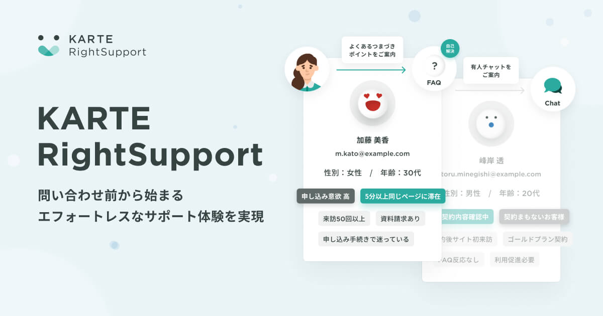 KARTE RightSupport｜顧客1人ひとりの課題に合わせたエフォートレスなWebサポート