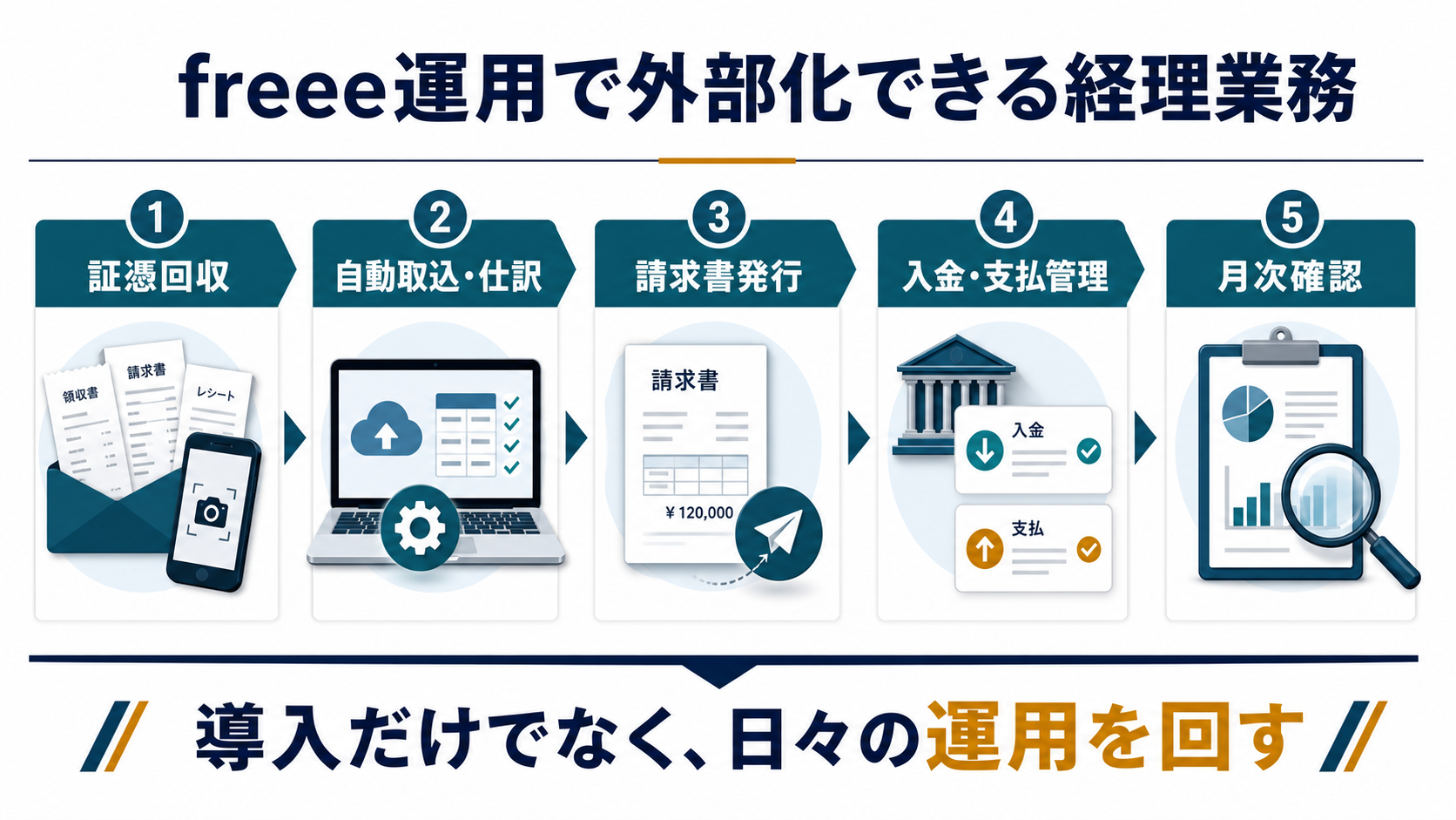 freee運用で外部化できる経理業務