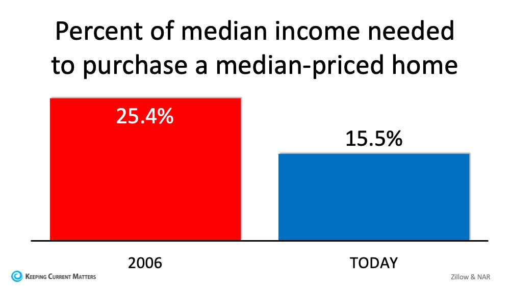 4_MedianINcome.jpg