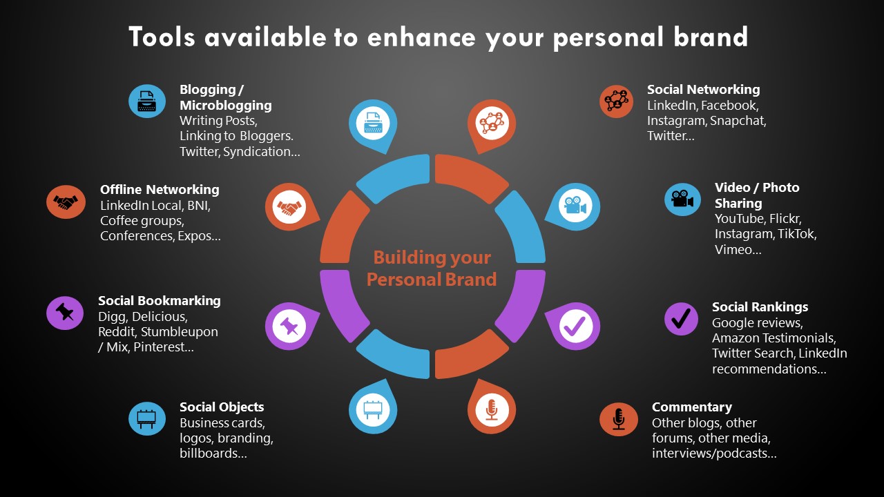 What Is Personal Branding How To Grow Your Personal Brand Blog 47 Post Byb Marketing