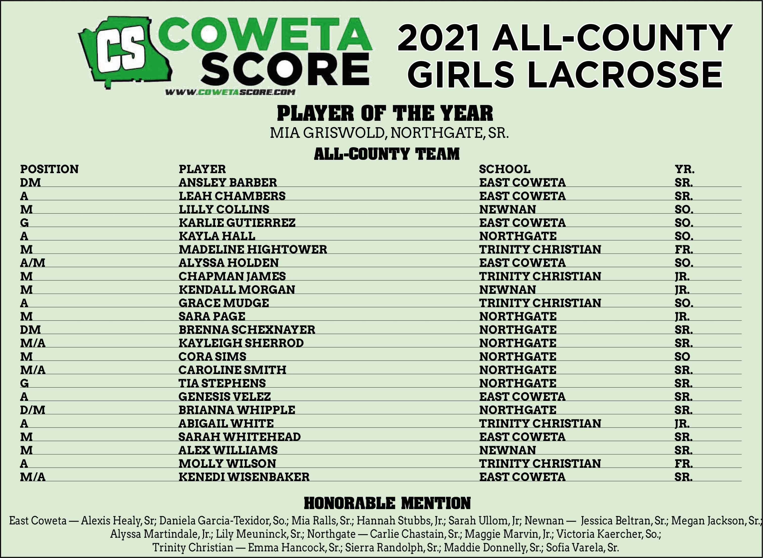 Year in Review - 2021 ALL-COUNTY GIRLS LACROSSE - Player of Year Griswold  leads nine Lady Vikings