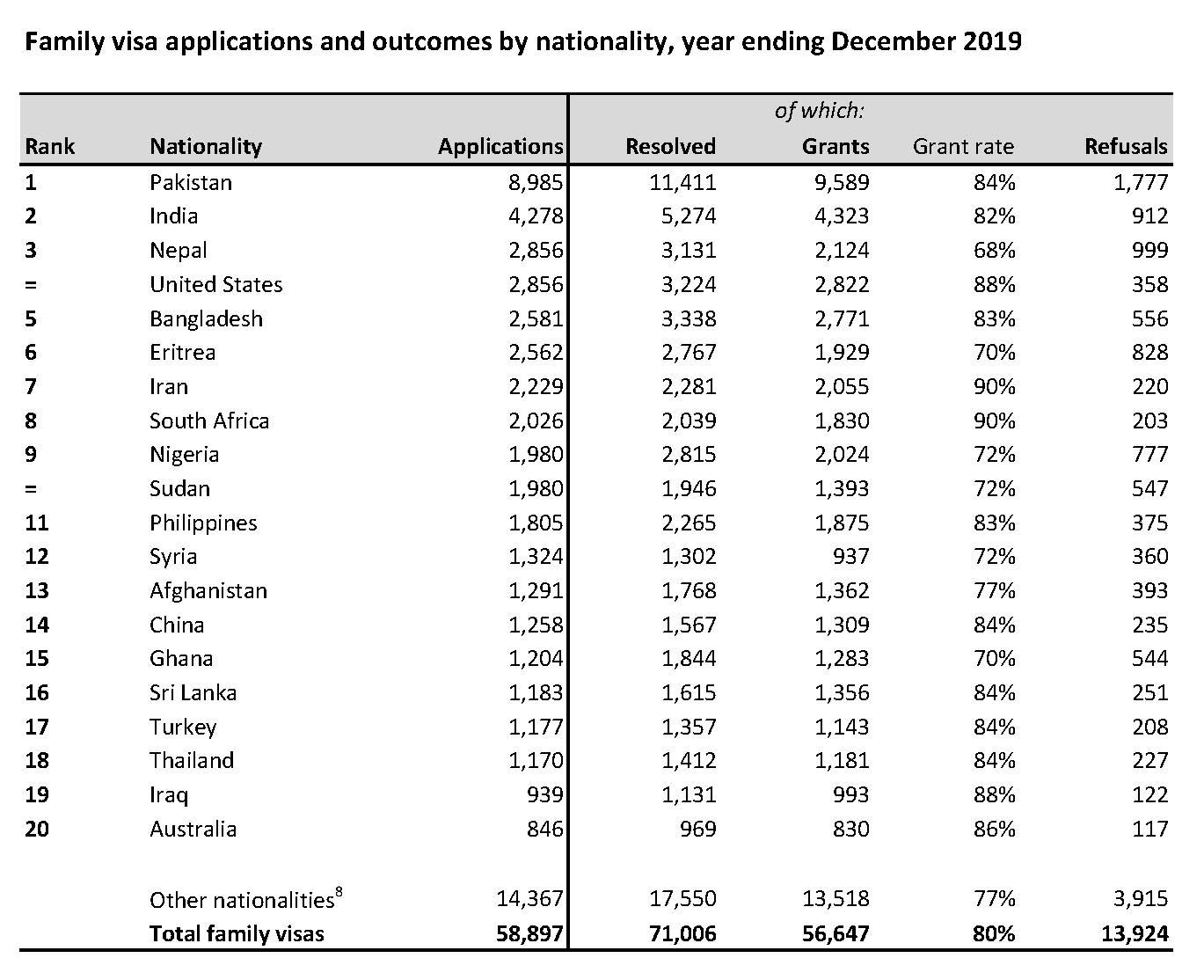 Family-visa-refusals-2019.jpg