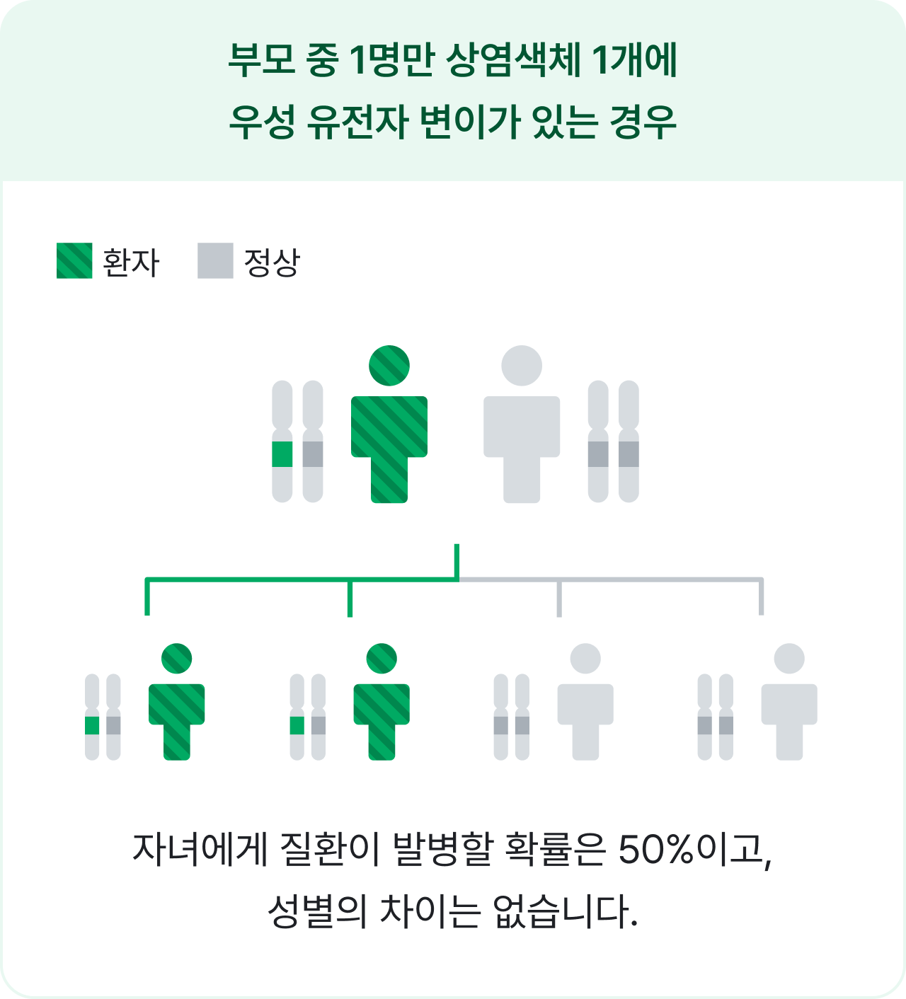 신경섬유종증 1형 알아보기 | 희귀질환 - 레어노트