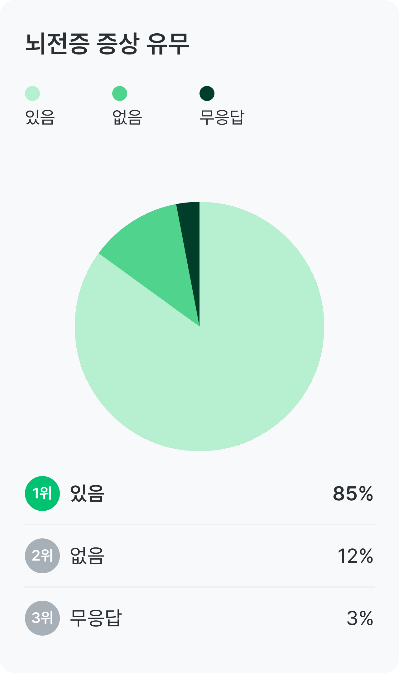 엔젤만 증후군 건강 설문_뇌전증 유무