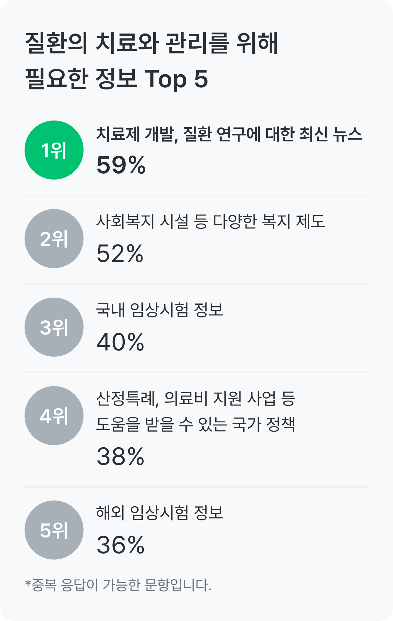 엔젤만 증후군 건강 설문_치료와 관리에 필요한 정보