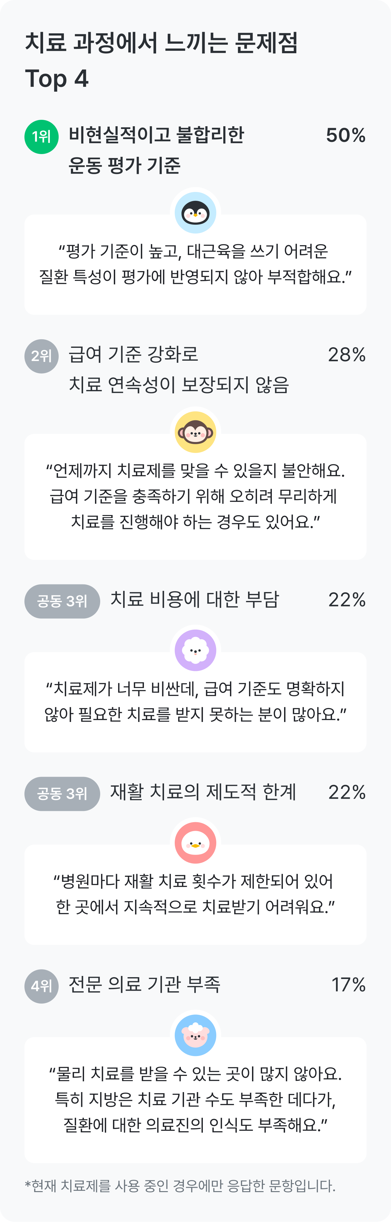 척수성 근위축 건강 설문_치료 과정에서 느끼는 문제점